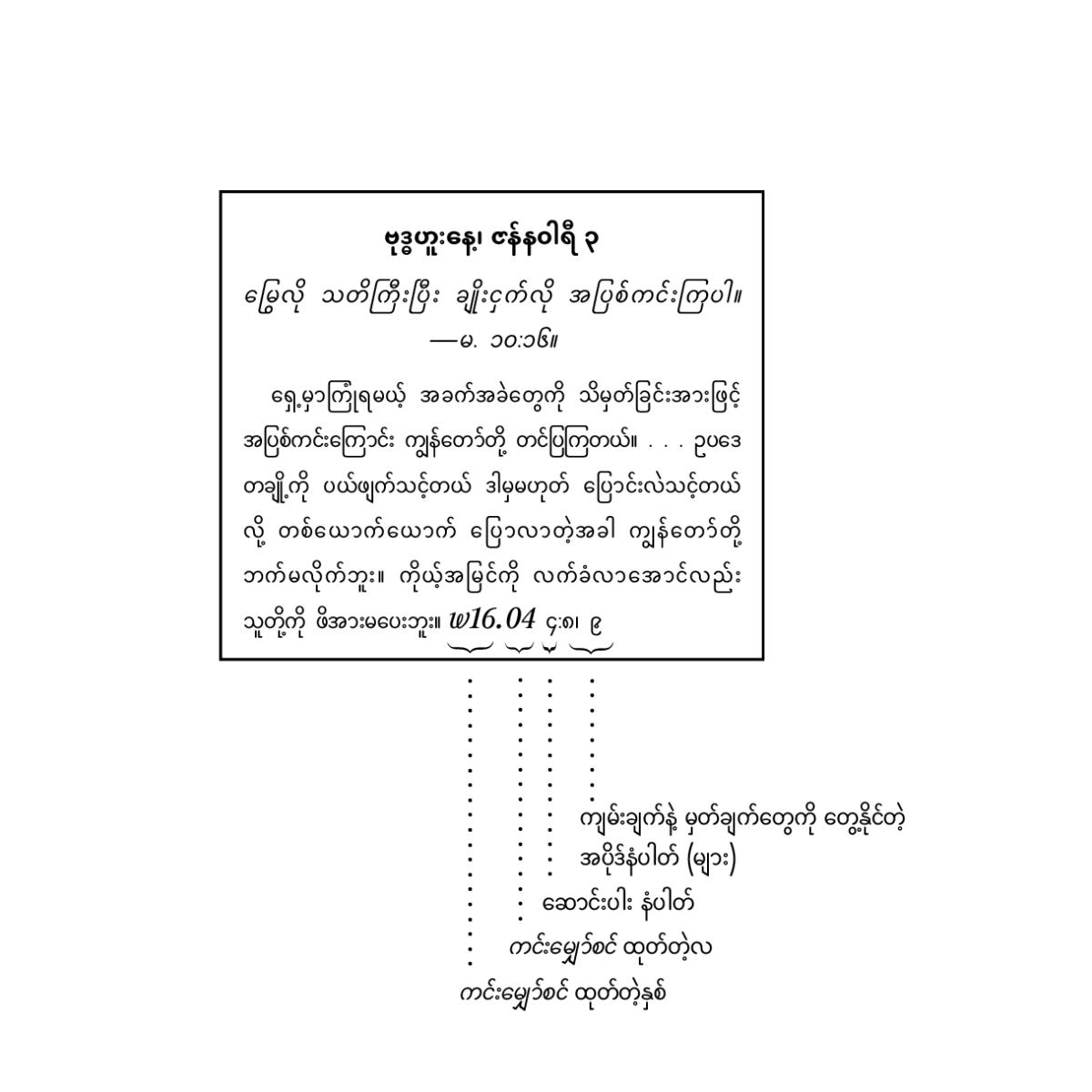 [စာမျက်နှာ ၆ ပါ ရုပ်ပုံ]