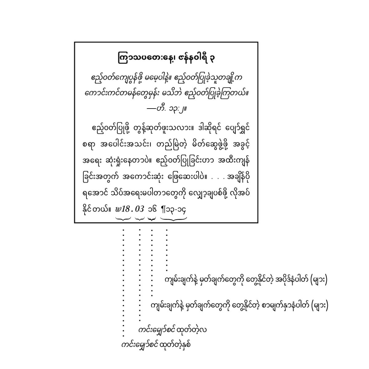 [စာမျက်နှာ ၆ ပါ ရုပ်ပုံ]