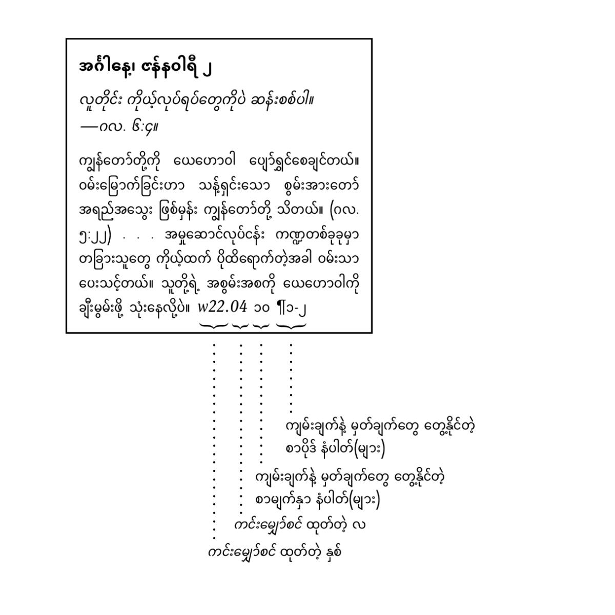[စာမျက်နှာ ၆ မှာ ပါ တဲ့ရုပ်ပုံ]