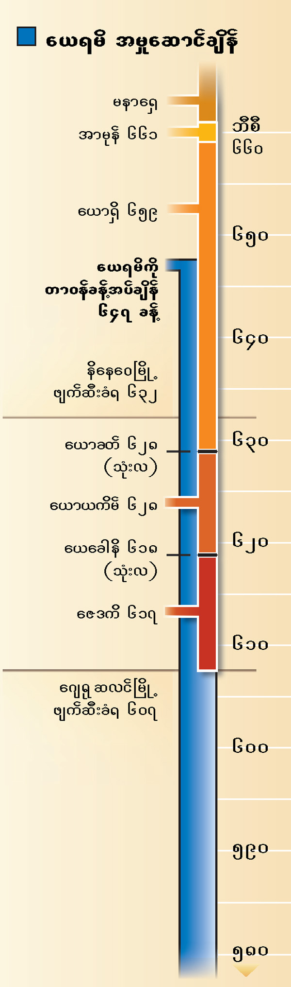 စာမျက်နှာ ၁၉ မှ ဇယား
