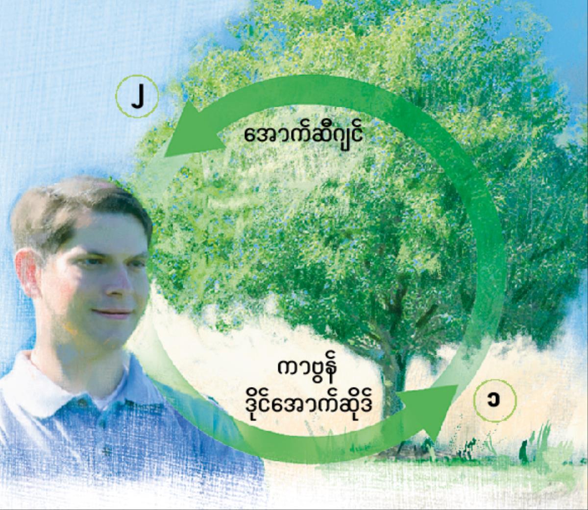 ကာဗွန်နှင့် အောက်ဆီဂျင် သံသရာများ