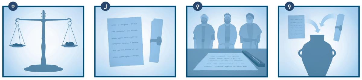 ယေရမိဟာ မြေကွက်ကို ဝယ်ယူဖို့ ငွေကိုချိန်တွယ်ခဲ့တယ်၊ သက်သေတွေရှေ့ လွှဲပြောင်းတဲ့ စာချုပ်ကိုလုပ်ပြီး မြေအိုးထဲမှာ ထည့်သိမ်းလိုက်တယ်