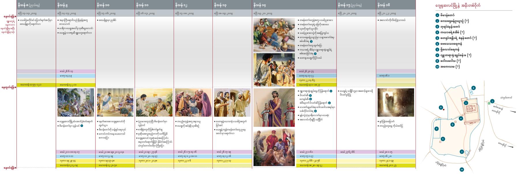 ယေရှုရဲ့ မြေကြီးအသက်တာ နောက်ဆုံး သီတင်းပတ် (အပိုင်း ၁ နဲ့ ၂)