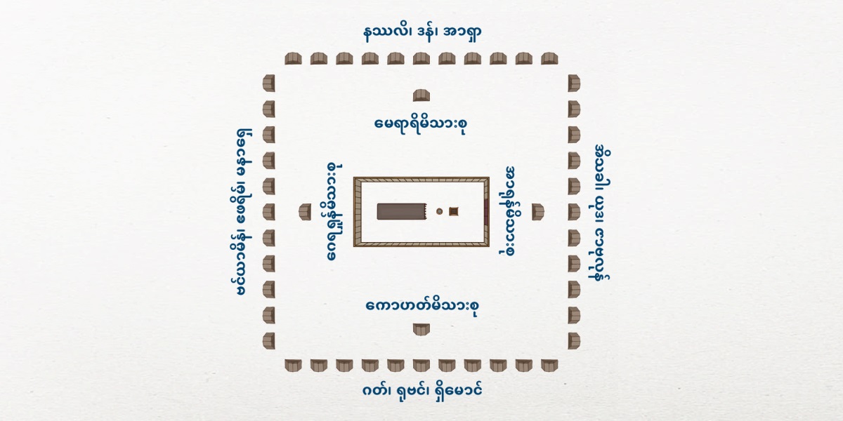 အစ္စရေးစခန်းချပုံ အပေါ်စီးမြင်ကွင်း ပုံကြမ်း။ တဲတော်က အလယ်ဗဟိုမှာ တည်ရှိ။ တဲတော်နဲ့ အနီးဆုံးနေရာမှာ လေဝိမိသားစု နေထိုင်– အရှေ့ဘက်မှာ အာရုန်မိသားစု၊ တောင်ဘက်မှာ ကောဟတ်မိသားစု၊ အနောက်ဘက်မှာ ဂေရရှုန်မိသားစု၊ မြောက်ဘက်မှာ မေရာရိမိသားစု စခန်းချ။ အစ္စရေး ၁၂ နွယ်က ခပ်လှမ်းလှမ်းမှာ စခန်းချ။ အရှေ့ဘက်မှာ အိသခါ၊ ယုဒနဲ့ ဇာဗုလုန်။ တောင်ဘက်မှာ ဂတ်၊ ရုဗင်နဲ့ ရှိမောင်။ အနောက်ဘက်မှာ ဗင်ယာမိန်၊ ဧဖရိမ်နဲ့ မနာရှေ။ မြောက်ဘက်မှာ နဿလိ၊ ဒန်နဲ့ အာရှာအနွယ် စခန်းချကြ။