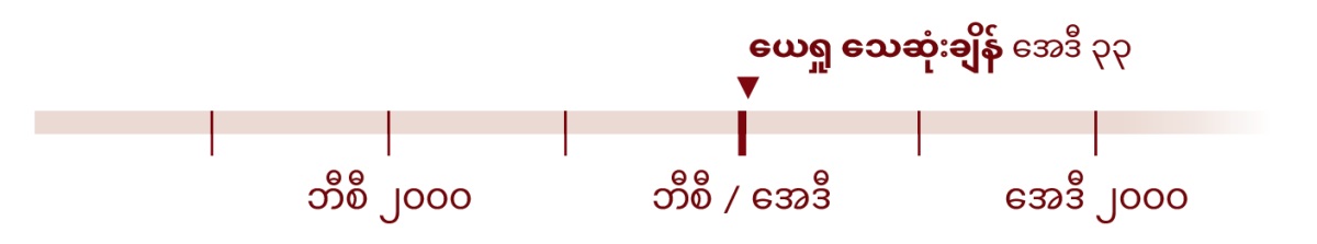 အေဒီ ၃၃၊ ယေရှု သေဆုံးတဲ့ နှစ်ကို ပြထားတဲ့ အချိန်ဇယား။