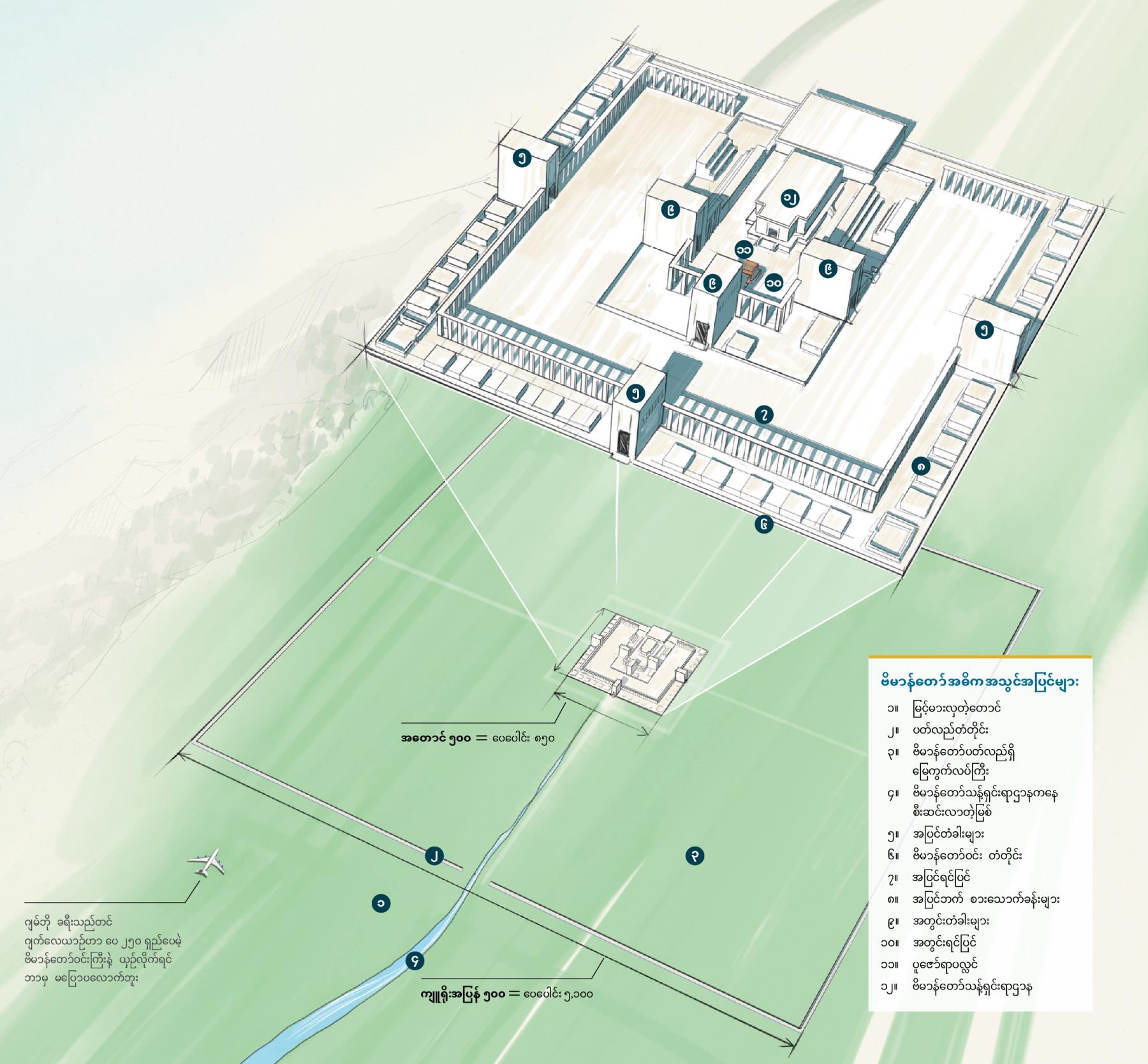 ယေဇကျေလ စိတ်အာရုံပါ ဗိမာန်တော် အဓိက အသွင်အပြင်များ ဇယားကွက်