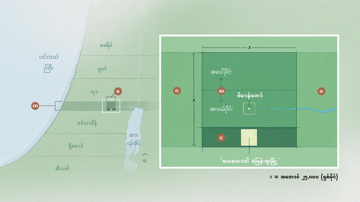 ယေဇကျေလ စိတ်အာရုံမှာ ယေဟောဝါ ဖယ်ထားတဲ့ မြေကွက်ငါးကွက်