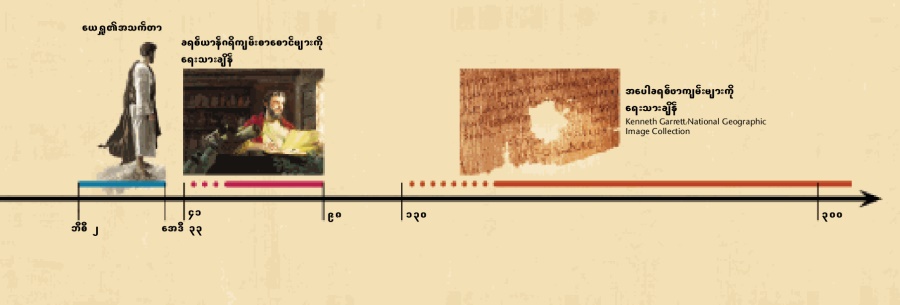 အချိန်ပြဇယား