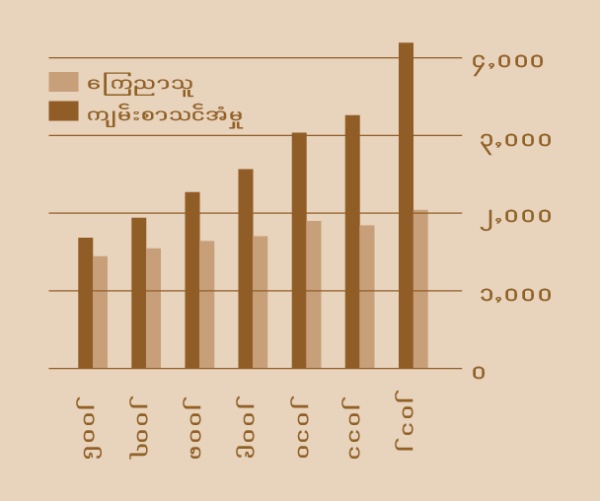 [စာမျက်နှာ ၂ ပါဇယား]
