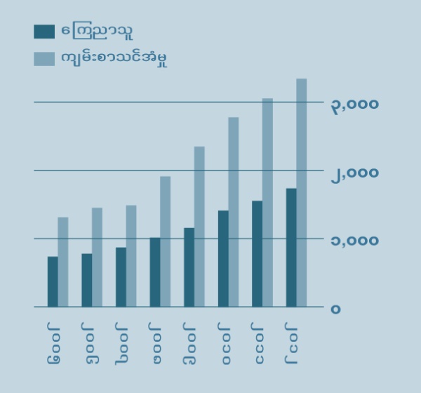 [စာမျက်နှာ ၂ ပါ ဇယား]