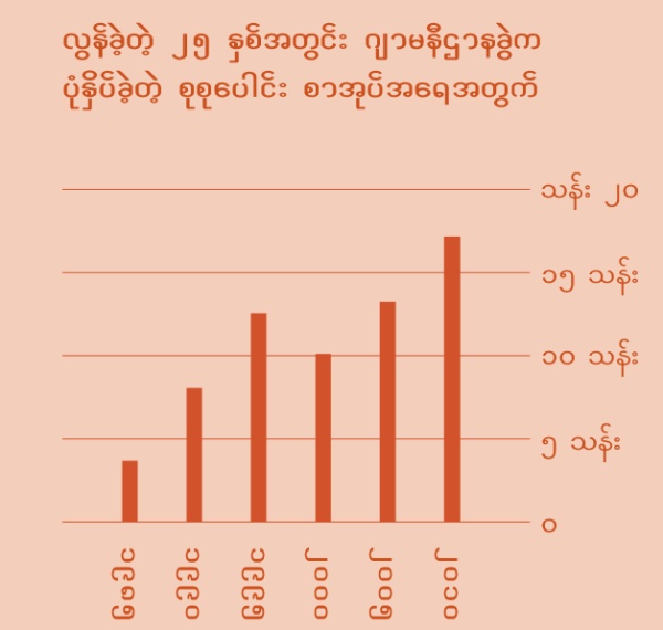 [စာမျက်နှာ ၂ ပါ ရုပ်ပုံ]