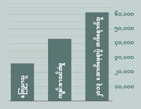 [စာမျက်နှာ ၂ ပါ ဇယားကွက်]