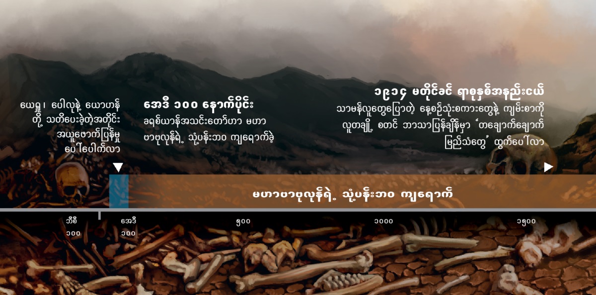 ဘုရားသခင့်လူမျိုးဟာ မဟာဗာဗုလုန်ရဲ့ သုံ့ပန်းဘဝကို အေဒီ ၁၀၀ နောက်ပိုင်းကစပြီး ကျရောက်ခဲ့တာကို ဖော်ပြတဲ့ အချိန်ပြမျဉ်း