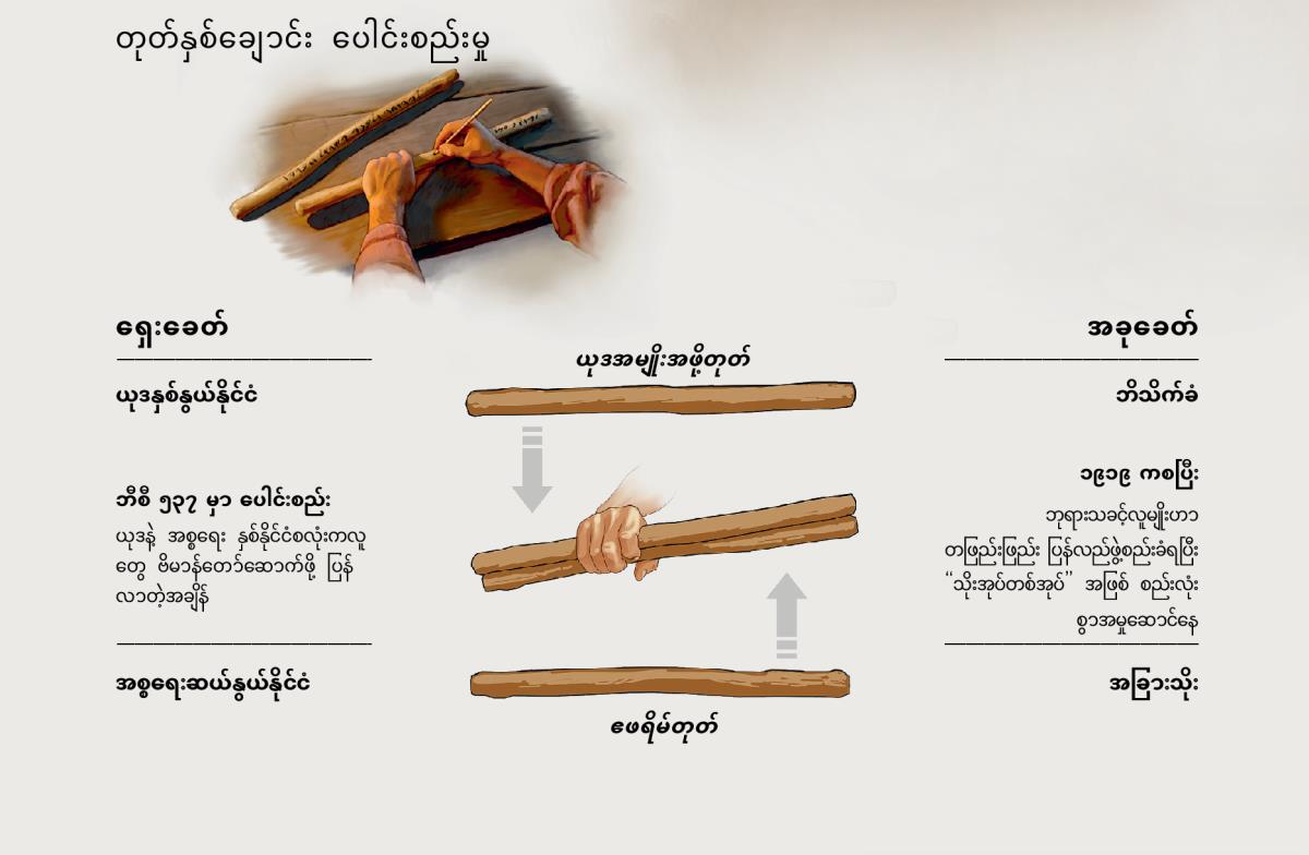 ရှေးခေတ်မှာကော အခုခေတ်မှာပါ တုတ်နှစ်ချောင်းက တစ်ချောင်းတည်းဖြစ်လာ