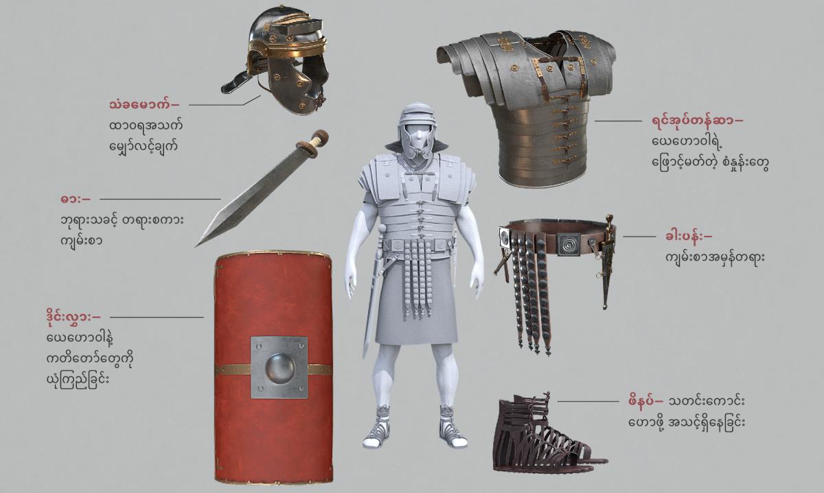 ပုံ– ချပ်ဝတ်တန်ဆာ အပြည့်အစုံ ဝတ်ဆင်ထားတဲ့ ရောမစစ်သားရဲ့ ဘေးပတ်လည်မှာ ဘုရားပေး ချပ်ဝတ်တန်ဆာ အစိတ်အပိုင်းတွေကို ဖော်ပြထား။ အစိတ်အပိုင်း တစ်ခုစီရဲ့ ရုပ်ပုံတွေကို စာပိုဒ် ၅-၁၁ မှာ ထပ်မံဖော်ပြထား။