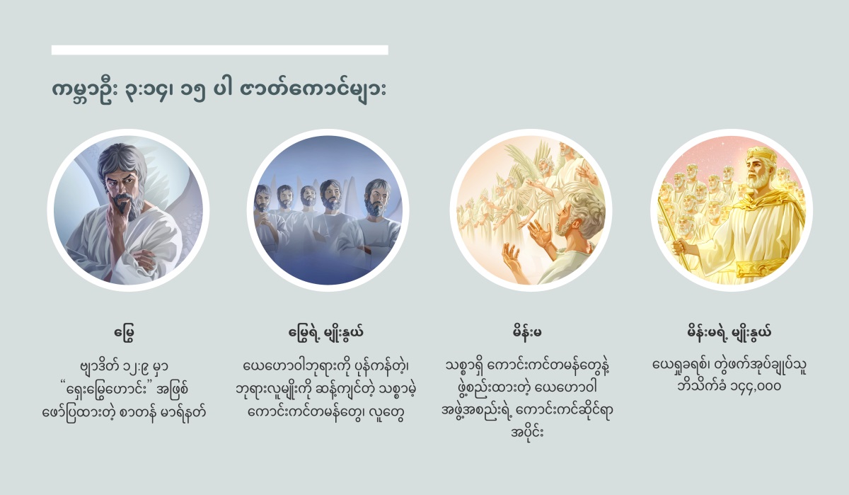 ပုံ– “ကမ္ဘာဦး ၃:၁၄၊ ၁၅ ပါ ဇာတ်ကောင်များ။” ၁။ မြွေ– စာတန်ကို နာမ်ဝိညာဉ် ပုဂ္ဂိုလ်အဖြစ် ပုံဖော်ထား။ ၂။ မြွေရဲ့ မျိုးနွယ်– ဆိုးသွမ်းတဲ့ နာမ်ဝိညာဉ် ပုဂ္ဂိုလ်များ။ ၃။ မိန်းမ– သစ္စာရှိတဲ့ နာမ်ဝိညာဉ် ပုဂ္ဂိုလ်များ။ ၄။ မိန်းမရဲ့ မျိုးနွယ်– ကောင်းကင်မှာ ယေရှုခရစ်နဲ့ ဘိသိက်ခံ တွဲဖက်အုပ်ချုပ်သူများ။ ရုပ်ပုံတွေကို စာပိုဒ် ၄၊ ၅၊ ၇၊ ၈ မှာ ဆွေးနွေးထား။