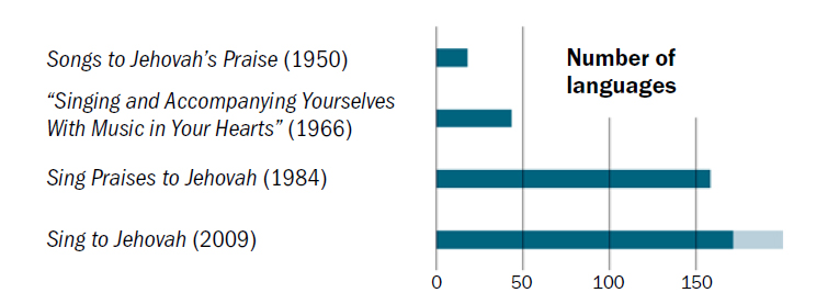 [စာမျက်နှာ ၂၅ ပါ ဇယား]