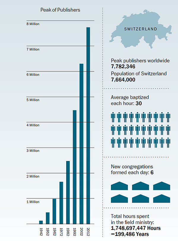 [စာမျက်နှာ ၁၇၉ ပါ ဇယား]