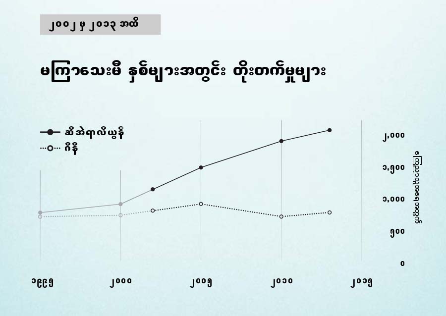 စာမျက်နှာ ၁၅၄ ပါ ဇယား