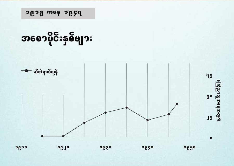 စာမျက်နှာ ၈၆ ပါ ဇယား