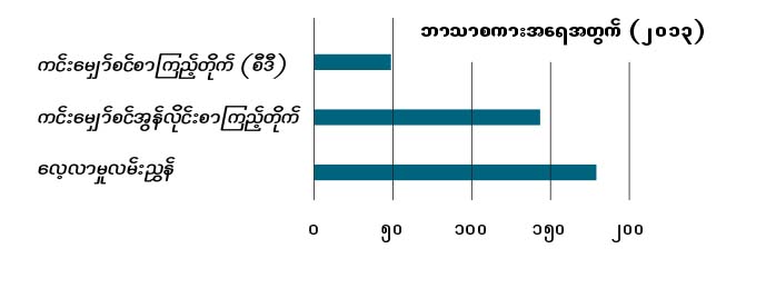 စာမျက်နှာ ၁၉ ပါ ဇယား