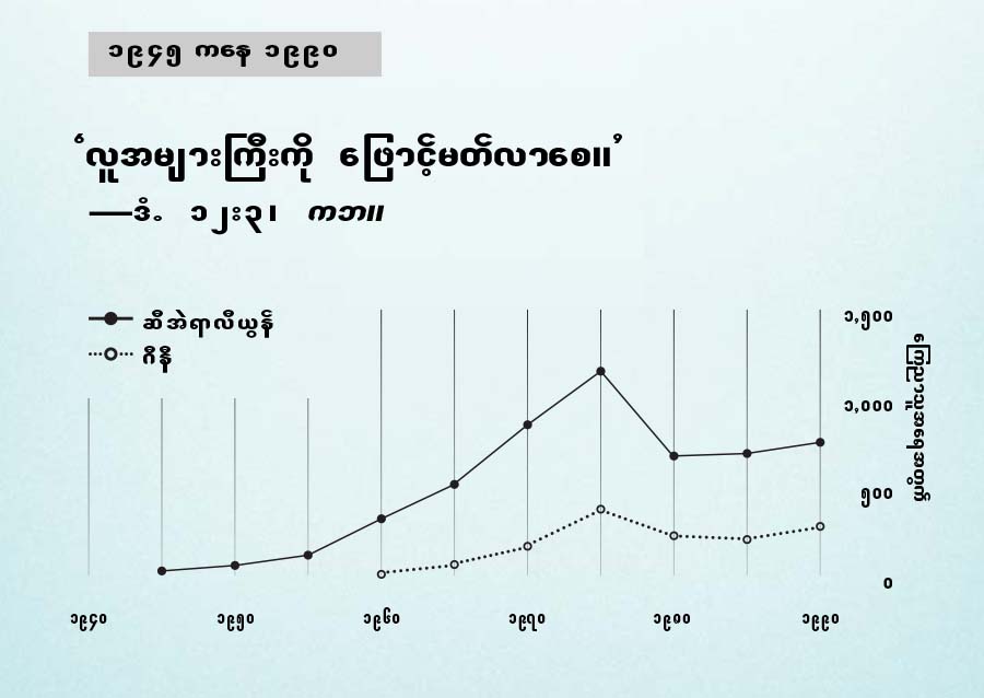 စာမျက်နှာ ၁၀၂ ပါ ဇယား