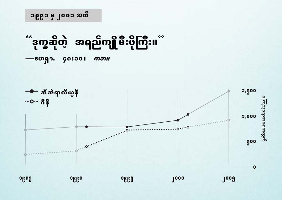 စာမျက်နှာ ၁၃၀ ပါ ဇယား