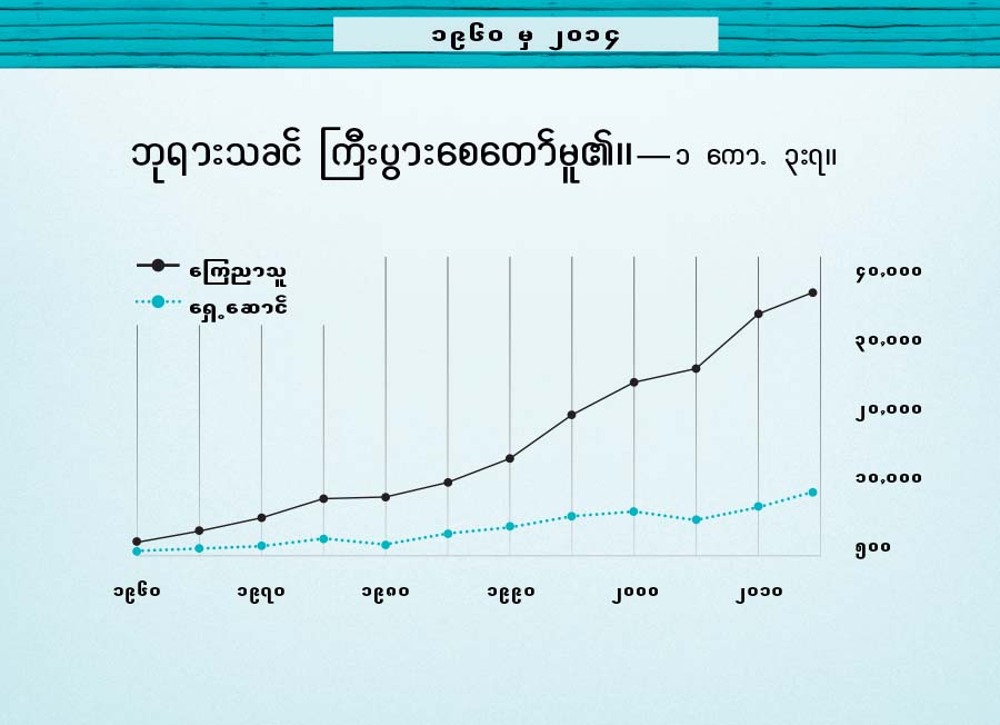 စာမျက်နှာ ၁၂၄ ပါ ဇယား