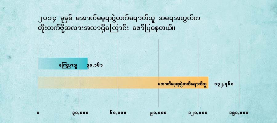စာမျက်နှာ ၁၃၇ ပါ ဇယား