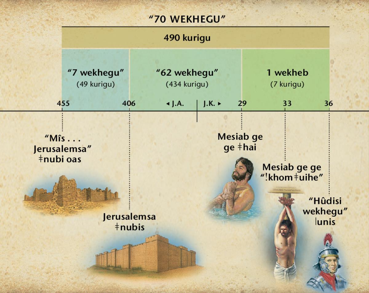 Ai-īsib: Kēbos 70 wekhegu dis hîna Danieli 9 ǃnâ hâs ge Mesiab di hās xa ra ǃhoa