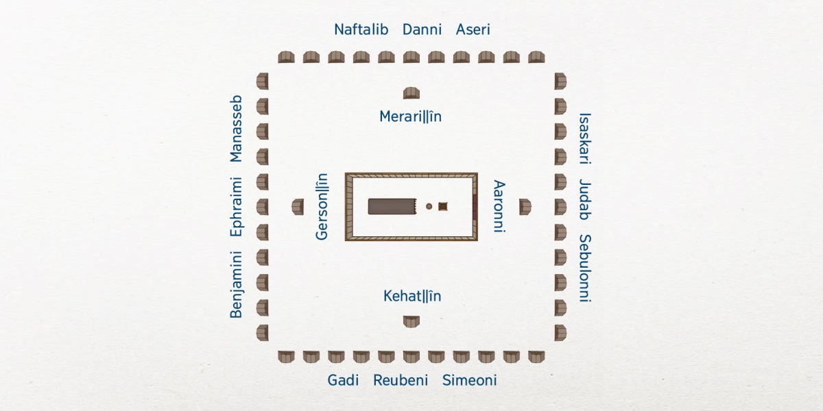 Israeli campi gere mûsen ǀgaub. Tabernakeli ge ǁgaegub ǃnâ mâ. Tabernakeli ǀguse i ge Levi ǃhaos familiena hâ: Aarona oostes, Kohatǁîna suides, Gersonǁîna westes, tsî Merariǁîna Noordes. Israeli disiǀgamǀa ǃhaodi ge ǃnūrose ge hâ-i. oostes tawa Isaskari, Judab, tsî Sebulonni. Suides ǀkhab ai Gadi, Reubeni, tsî Simeoni. Westes ǀkhab ai Benjamini, Ephraimi tsî Manasseb. Noortes ǀkhabi Naftalib, Danni tsî Aseri.
