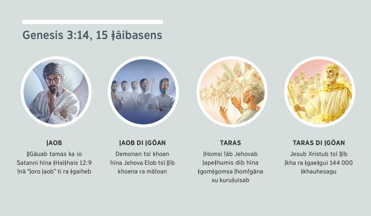 ǀHaoǀhaosa ai-īsigu: “ǂHâǂhâsa xūn hîna Genesis 3:15 ǃnâ ra dīǀoaǀoahen.” 1. ǀAob: ǁGâuab ge gagasi kurusabeb ase ra ǁgauhe. 2. ǀAob di surib: ǁGai gagasi kurusabegu. 3. Taras: ǂGomǂgomsa ǀhomǃgāgu. 4. Taras di surib: Jesu Xristub tsî ǁîb di ǂkhauhesa ǂgaeǂgui-aogu. Nē ai-īsigu ge 4, 5, 7, tsî 8ǁî xoaǀgoradi ǃnâ ra sîsenūhe.