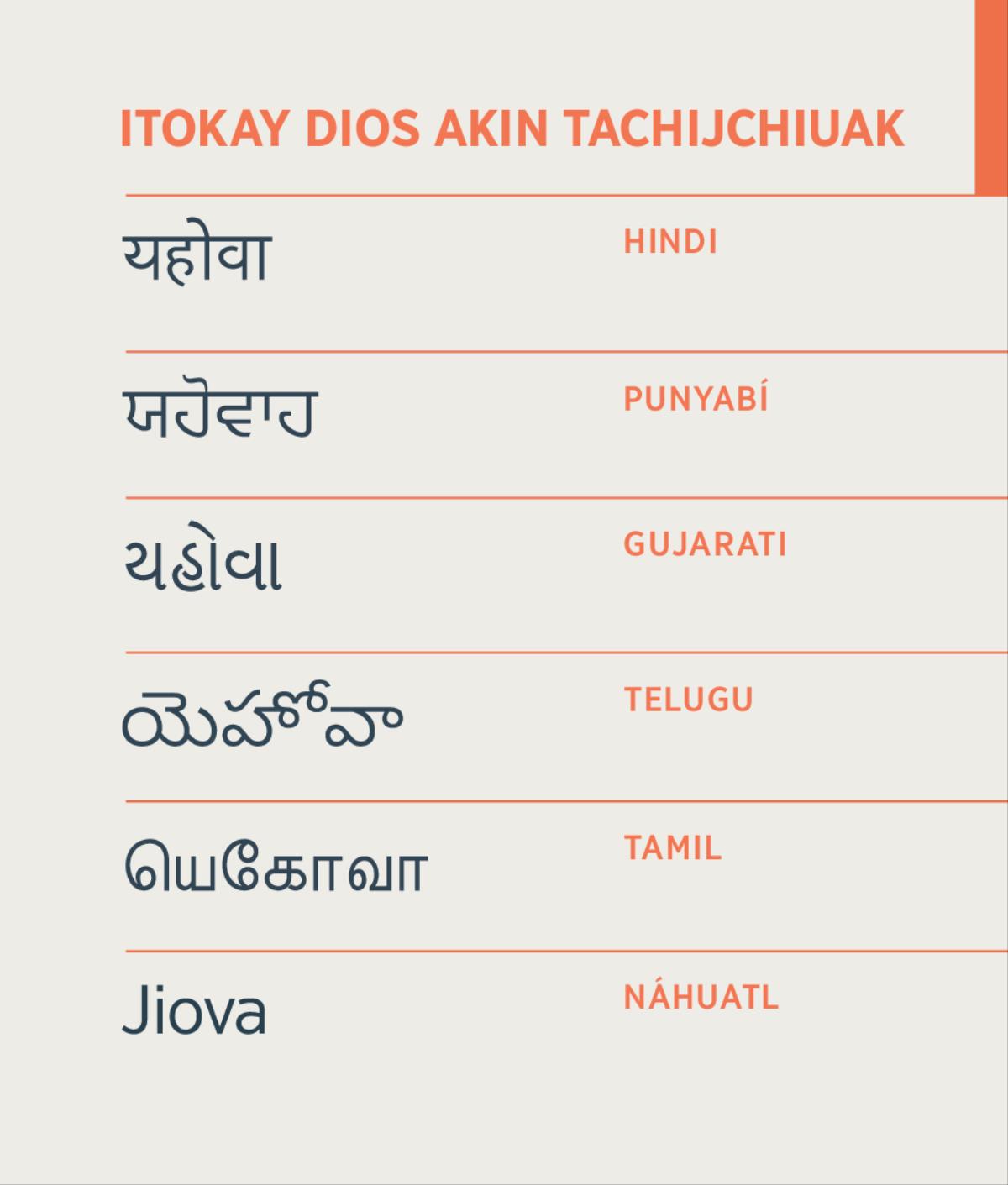 Itokay Akin techchijchiuak, Jiova, ijkuiliujtok itech tajtolmej hindi, punyabí, gujarati, telugu, tamil uan náhuatl..
