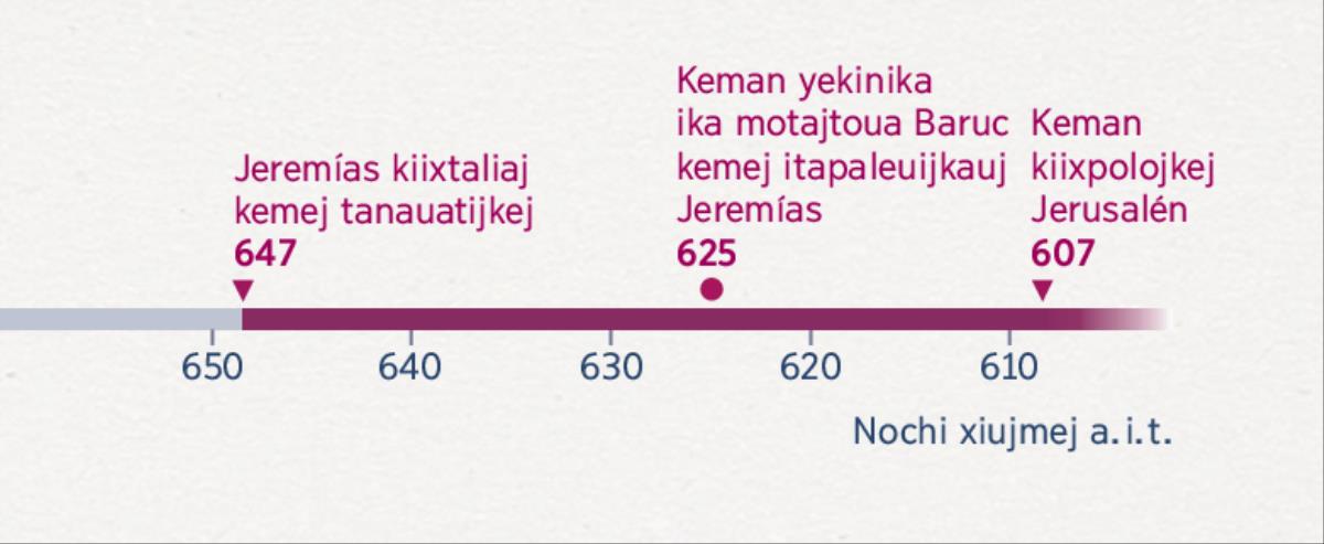 Tein kinextia xiujmej ijkuak Jeremías kiixtalijkej kemej tanauatijkej, keman Baruc peuak kipaleuij Jeremías uan keman Jerusalén kiixpolojkej