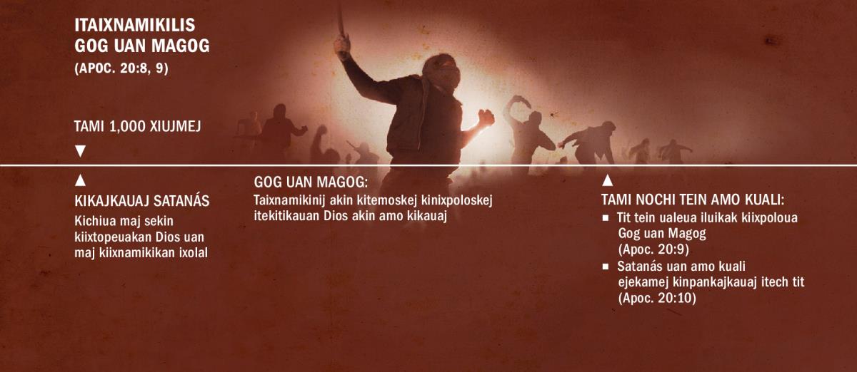 [Taixkopin itech página 28]