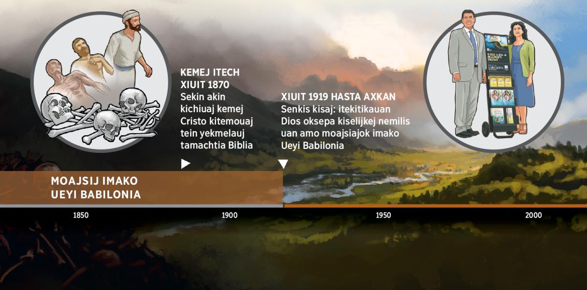 Taixkopin kampa nesi ke itekitikauan Dios kiskej imako Ueyi Babilonia itech xiuit 1919