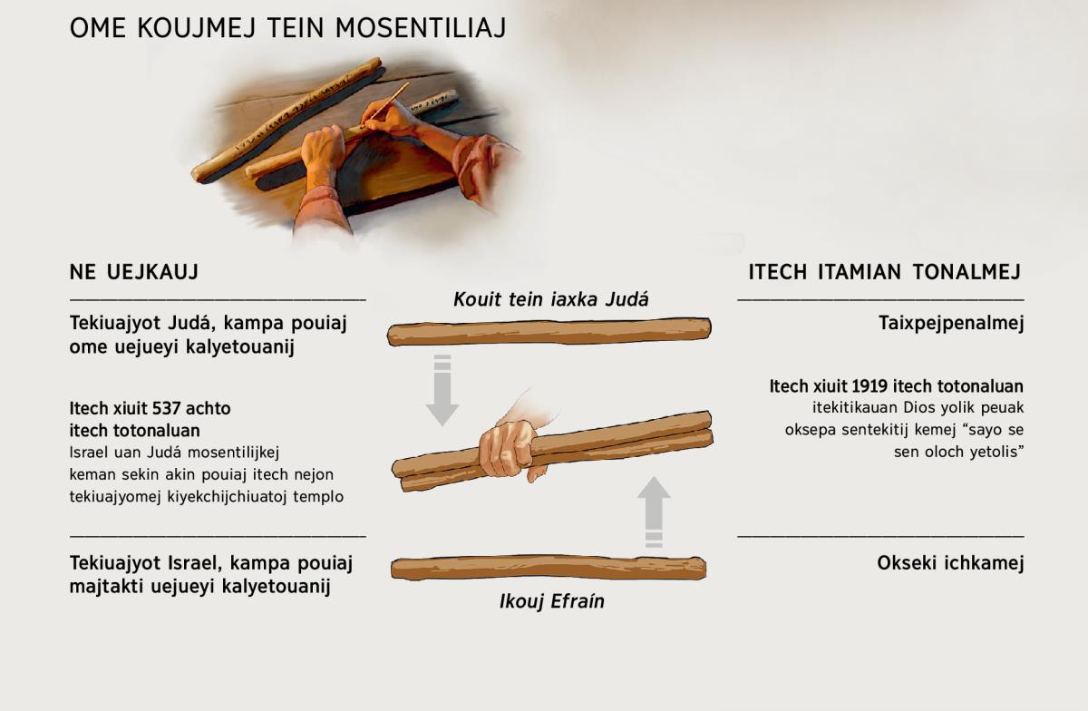 Ome koujmej tein mosentiliaj ne uejkauj uan axkan