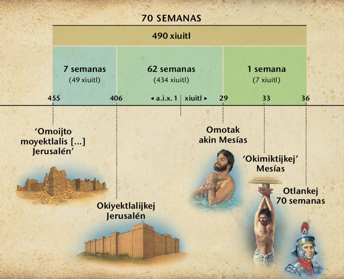 Tabla: Tlen okijto profeta Daniel itech 70 semanas okitematilti keman ualaskia Mesías