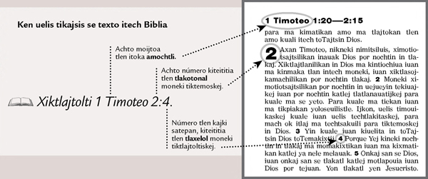 Moteititia se tlaxelol bíblico