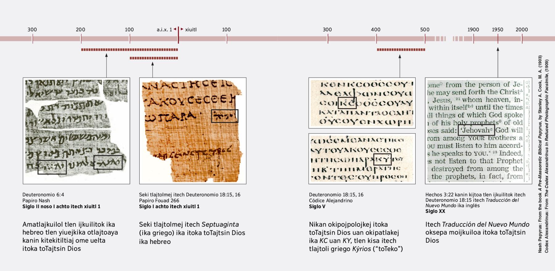 Scripture texts in Hebrew, Greek, and English