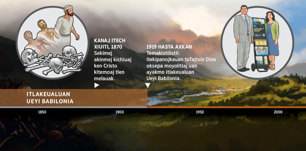 Kanin mota ayakmo okatkaj tlakeualmej itech Ueyi Babilonia itech xiuitl 1919