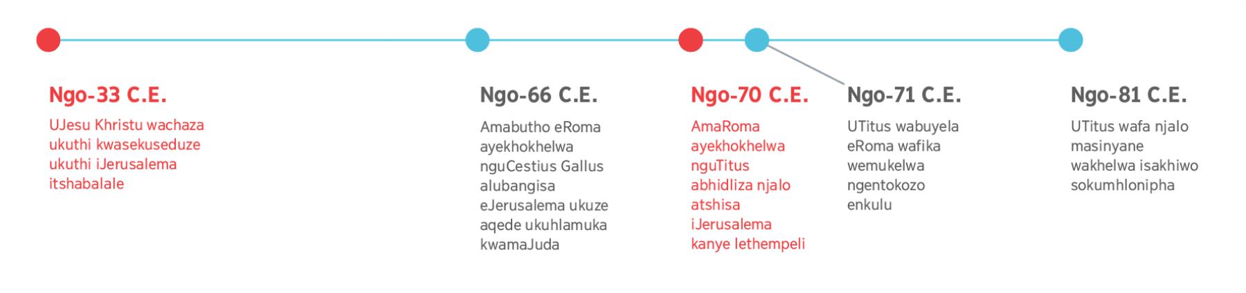 Itshathi elitshengisa kusukela ngo-33 C.E., lapho uJesu ekhuluma ngokubhujiswa kweJerusalema okwakusiza, kuze kufike isikhathi uTitus afa ngaso ngo-81 C.E.