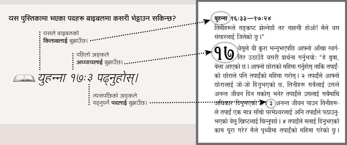 बाइबल पदहरूको नमुना