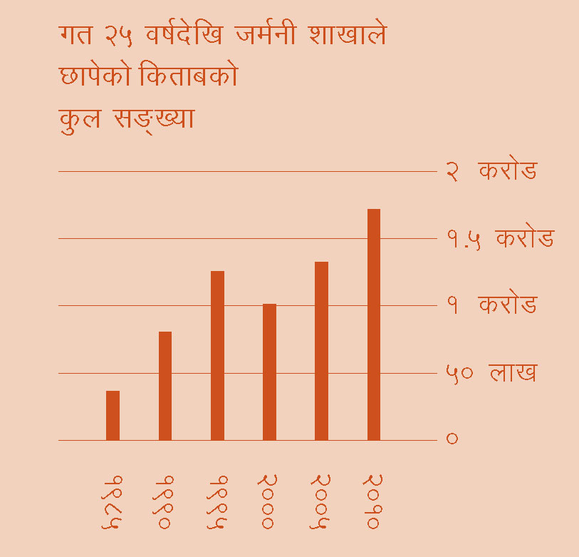 [पृष्ठ २-मा भएको ग्राफ]