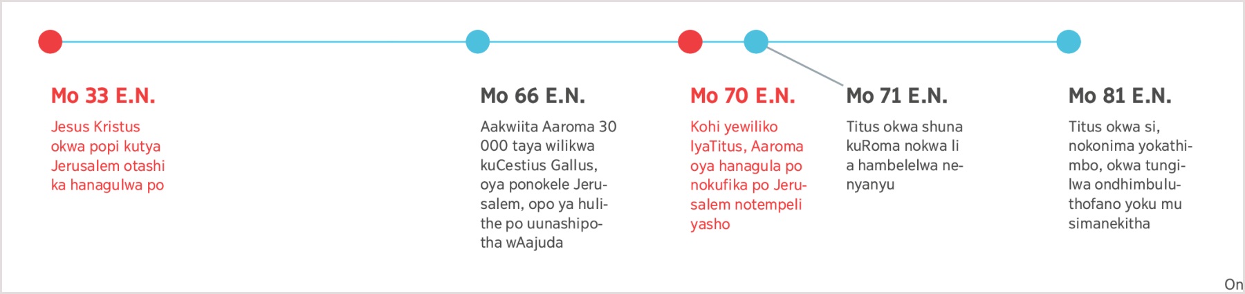 Oshuuliki shethimbo okuza mo 33 E.N., sho Jesus a hunganeke ehanagulo lyaJerusalem sigo omumvo 81 E.N., sho omupangeli gwaRoma Titus a si