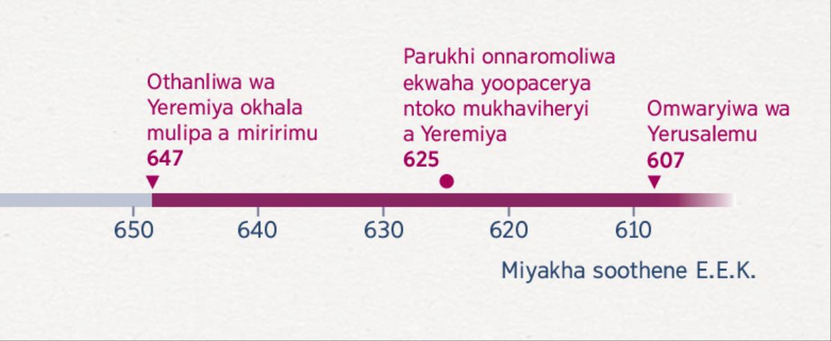 Yawooniherya ya elukuluku enooniherya elukuluku Yeremiya aapacenryeiye olapa ntoko mulipa a miririmu, elukuluku Parukhi aapacenryeiye omukhaviherya yoowo ni ti liini Yerusalemu aatoloxiweiye