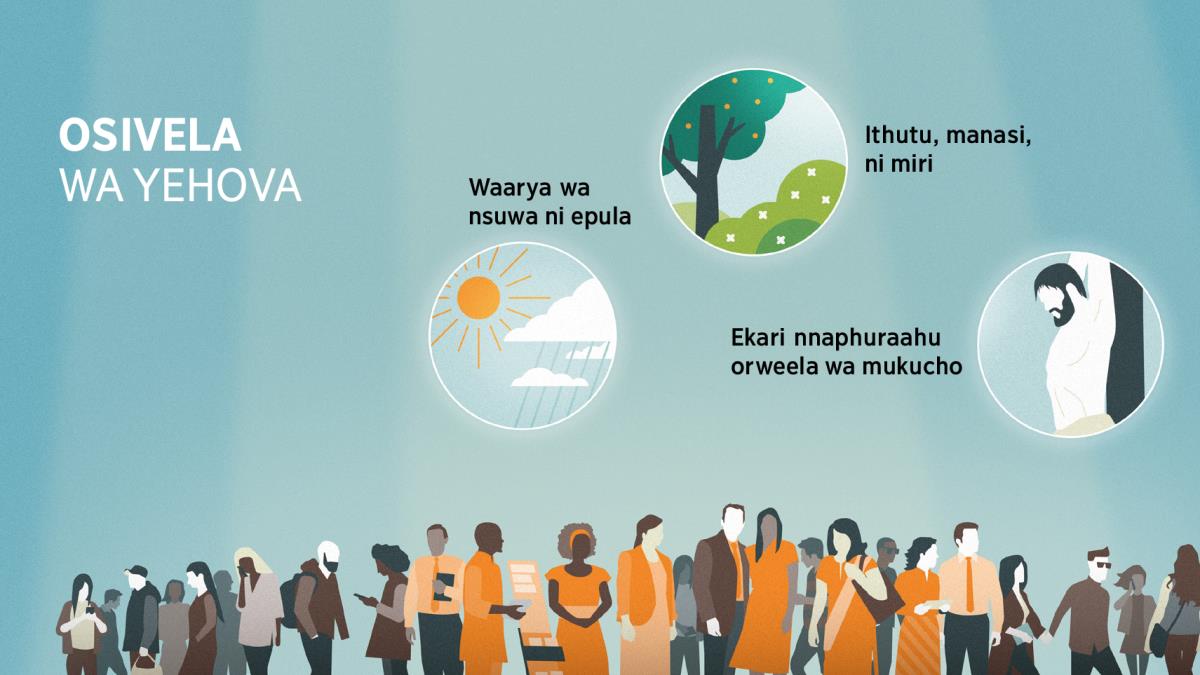Achu a mikhalelo ni iyaakha soohiyanahiyana. Iruku: Sawooniherya sa osivela wa Yehova. 1. Waarya wa nsuwa ni epula. 2. Ithutu, manasi, ni miri. 3. Ekari nnaphuraahu orweela wa mukucho.