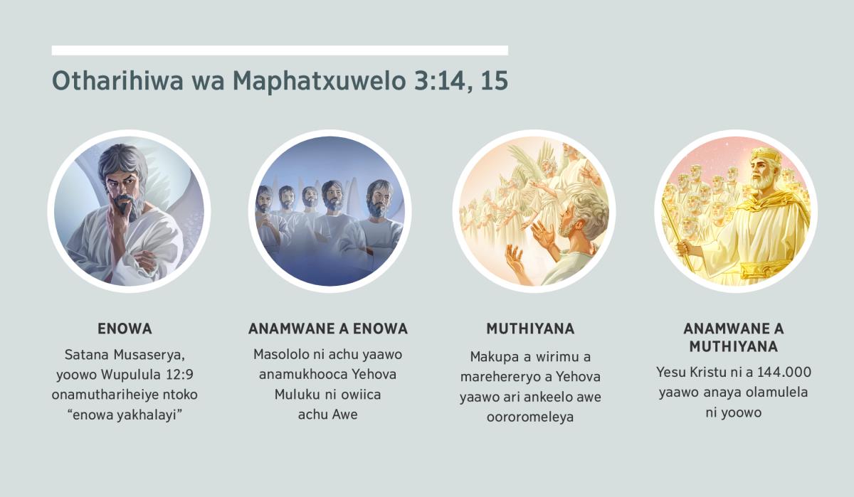 Iruku: “Otharihiwa wa Maphatxuwelo 3:14, 15.” 1. Enowa: Satana onnalociwa ntoko yoopatuxiwa yoomunepani. 2. Anamwane a enowa: masololo soopatuxiwa soomunepani. 3. Muthiyana: ankeelo oororomeleya. 4. Anamwane a Muthiyana: Yesu Kristu vamoha ni yaawo onayeiye olamulelano wirimu. Saweereya sinnuuluuliwa mu iparakrafo 4, 5, 7, ni 8.