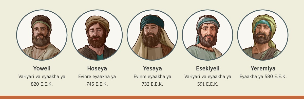 eruku: alipa a miririmu orumihiwe ni Yehova wi awookolole achu awe oomwareya. 1. Yoweli: variyari va eyaakha ya 820 E.E.K. 2. Oseya: evinre eyaakha ya 745 E.E.K. 3. Yesaya: evinre eyaakha ya 732 E.E.K. 4. Esekiyeli: variyari va eyaakha ya 591 E.E.K. 5. Yeremiya: 580 E.E.K.