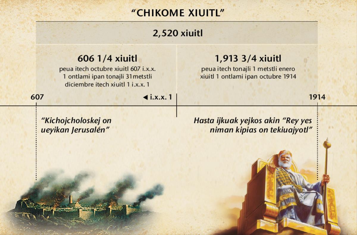 Tlaixkopinajli: Chikomej xiuitl, ijkuak tlanauatiaj akin xjudíos, babilonios okinotlatkitijkej Jerusalén niman ijkuakon opeuj nopouaj 2,520 xiujtin niman ontlami ipan octubre xiuitl 1914